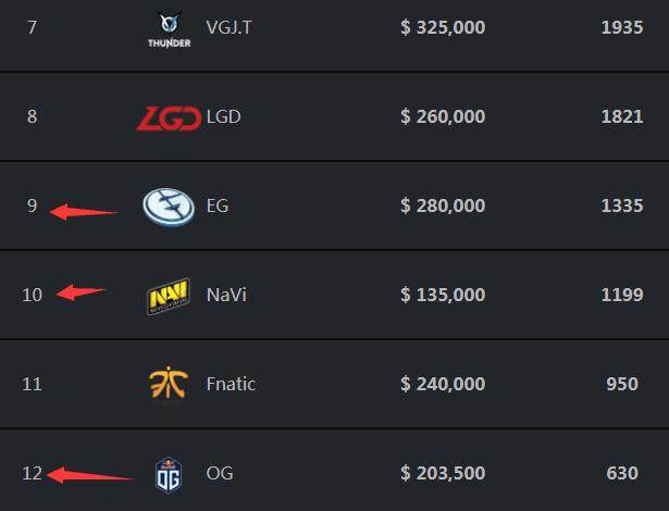 队长和教练离开 MIBR